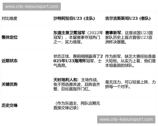 亚洲杯2022分组大揭秘：豪强争锋与黑马崛起的胜负手